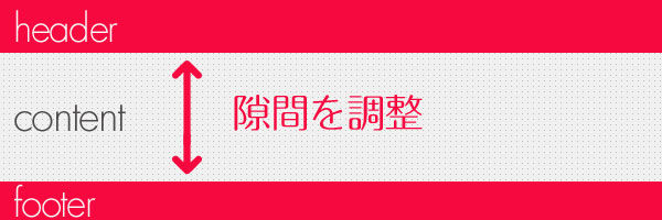K Footerの領域をコンテンツが足りなくても一番下に表示させる2つのやり方 Jqueryとcss Web K Campus Webデザイナーのための技術系メモサイト